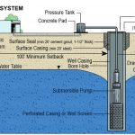 Hệ thống xử lý nước gia đình